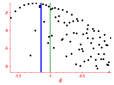 Strength function log